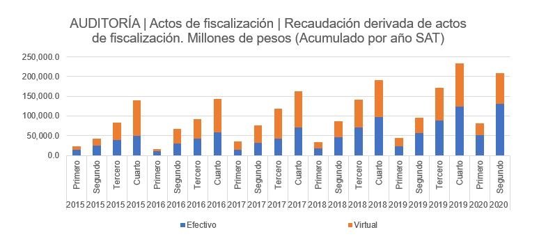 Auditoría Preventiva: Una cuestión de responsabilidad Fiscal 2 Auditoria - Interbridge